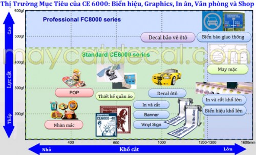 Ứng dụng của Máy cắt CE-6000